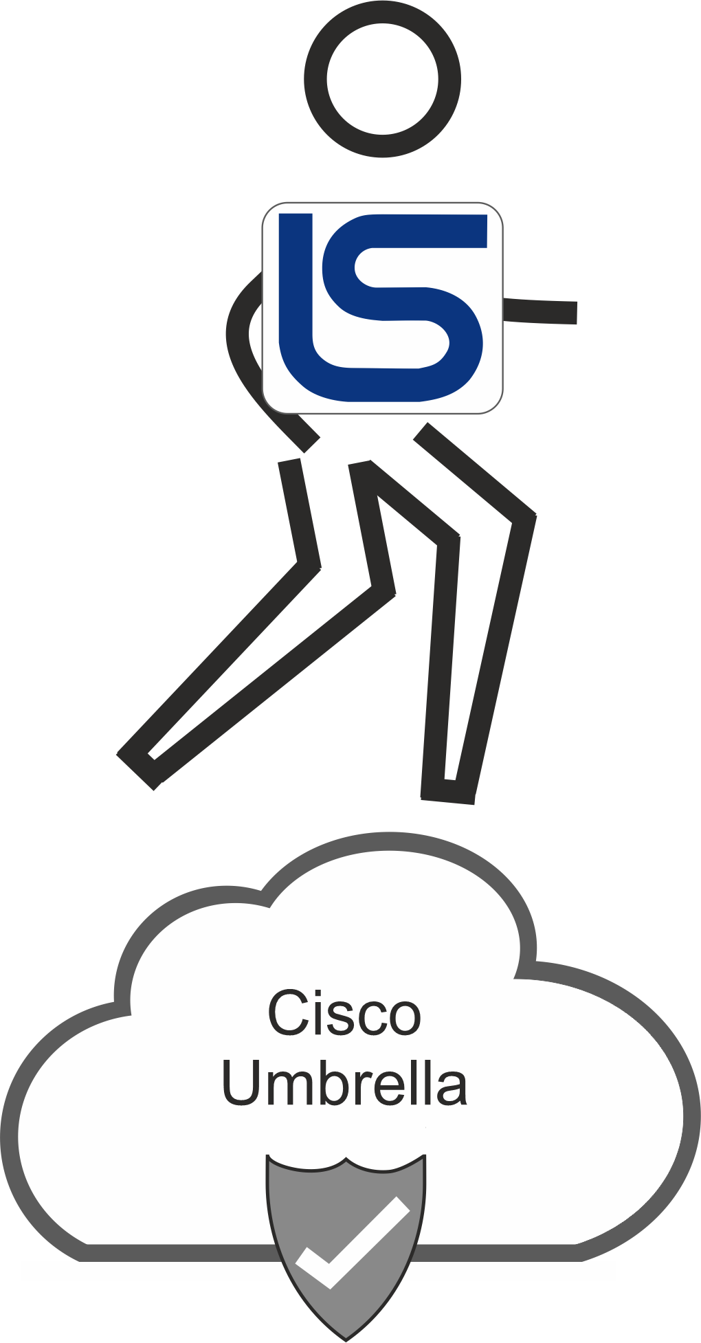Cisco Umbrella Security Internet Gateway (SIG) Essentials managed